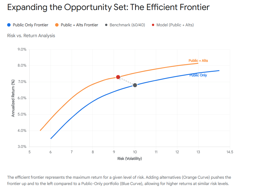 The Efficient Frontier