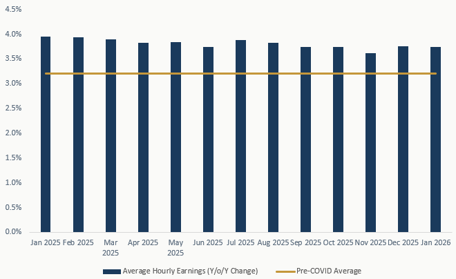 Wages are Still Sticky